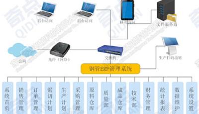 系统架构图